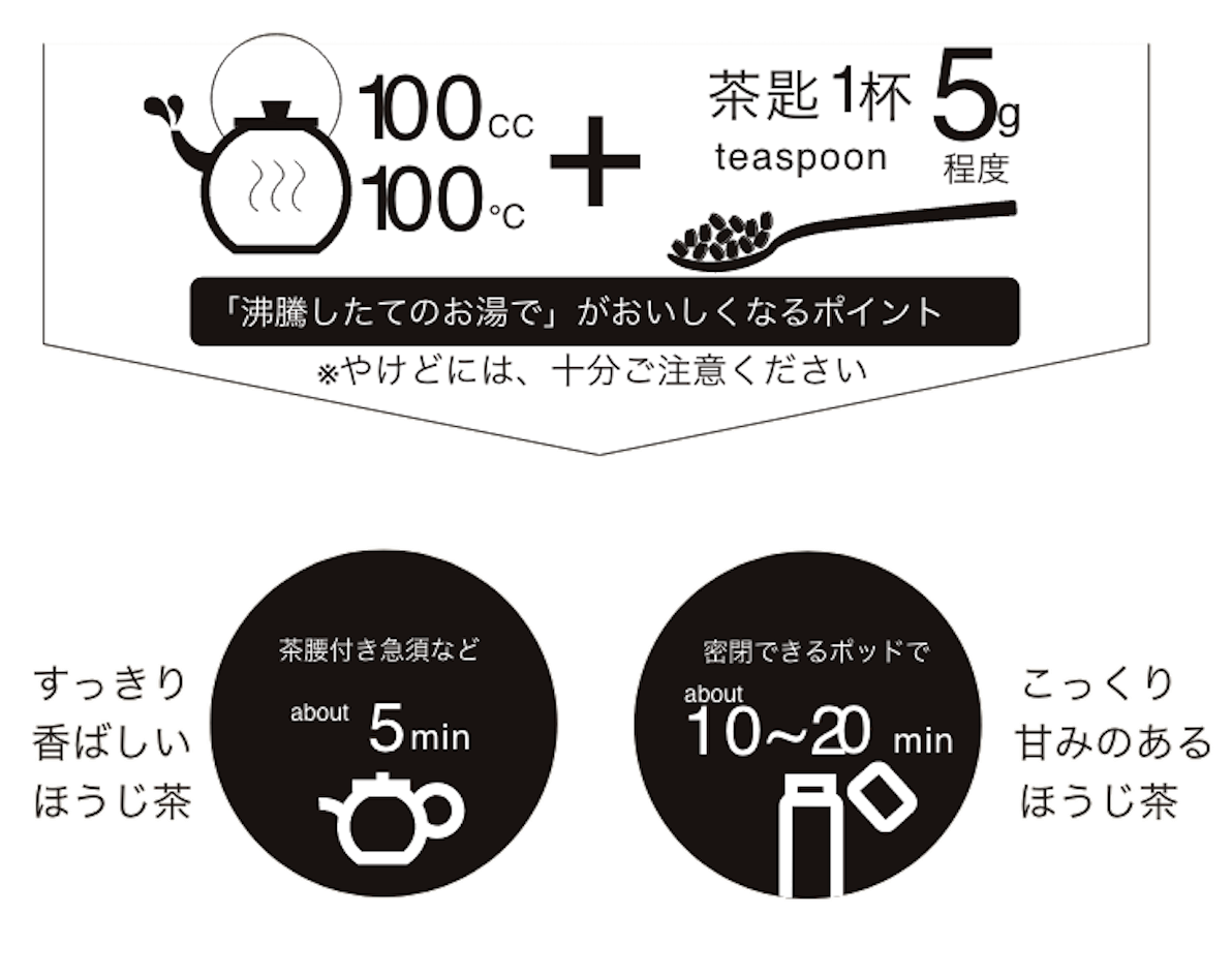 2種類の味わい方